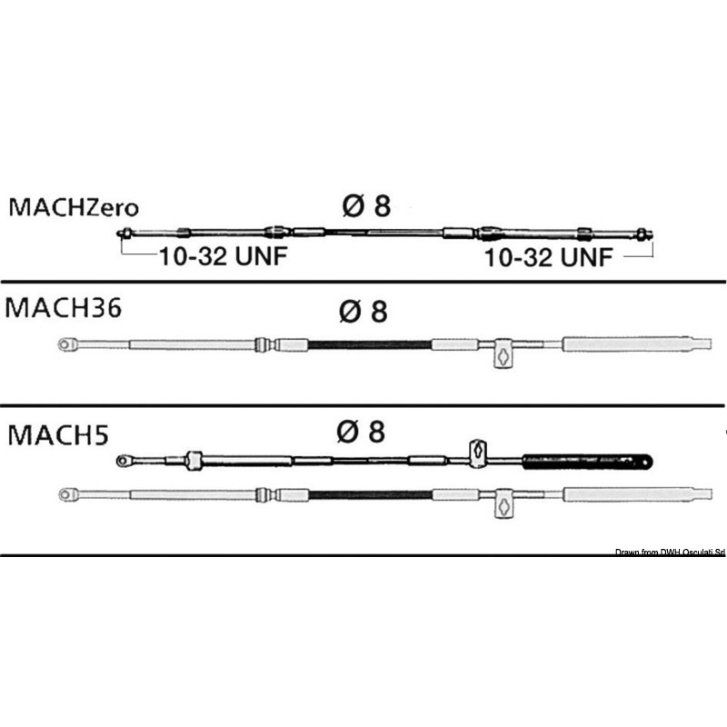 CAVO BREVETTATO SERIE ULTRAFLEX MACH TM