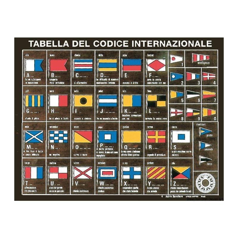 INTERNATIONAL CODE TABLE, PRINTED ON PLYWOOD BOARD