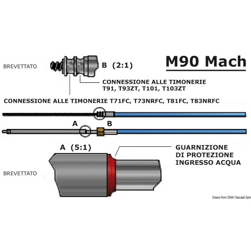 MACH M90 CABLE